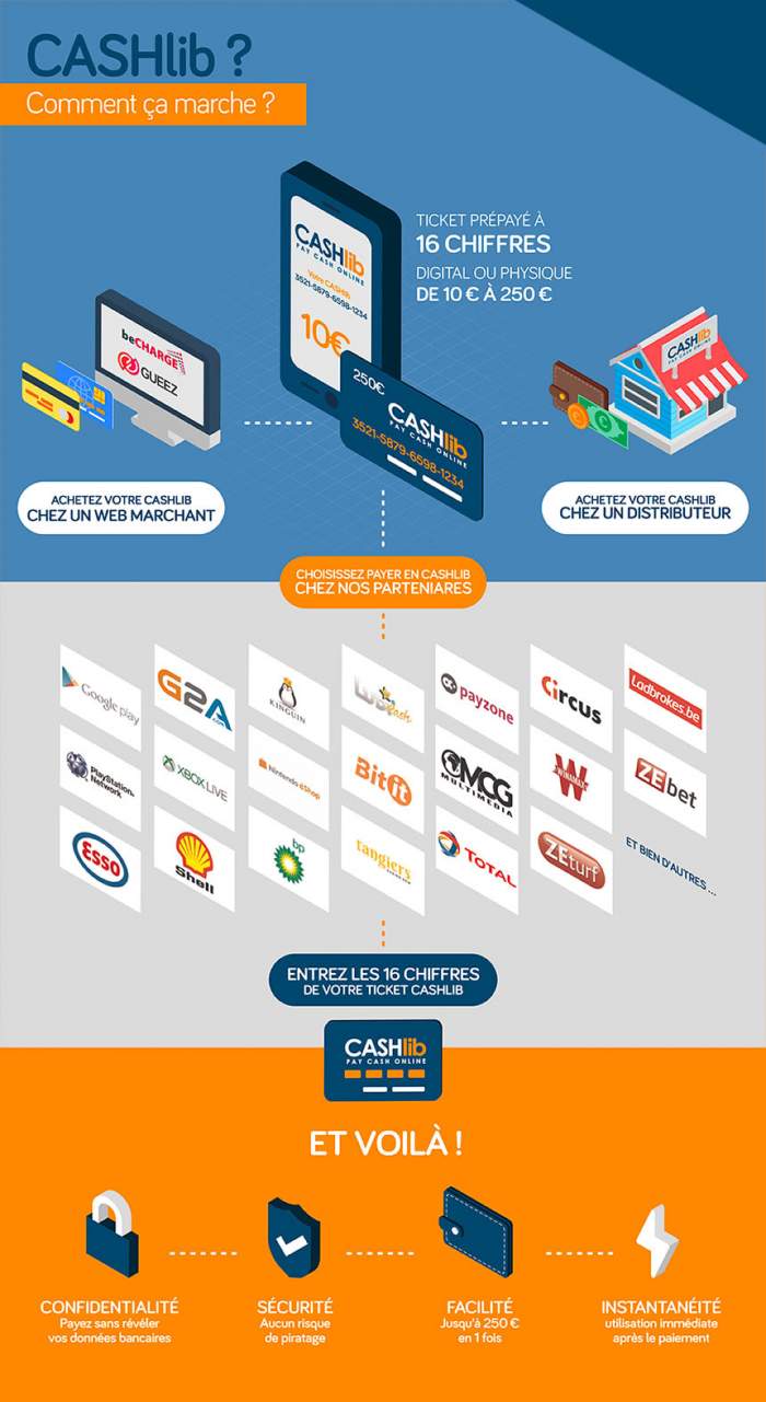 cashlib fonctionnement france comment ca marche